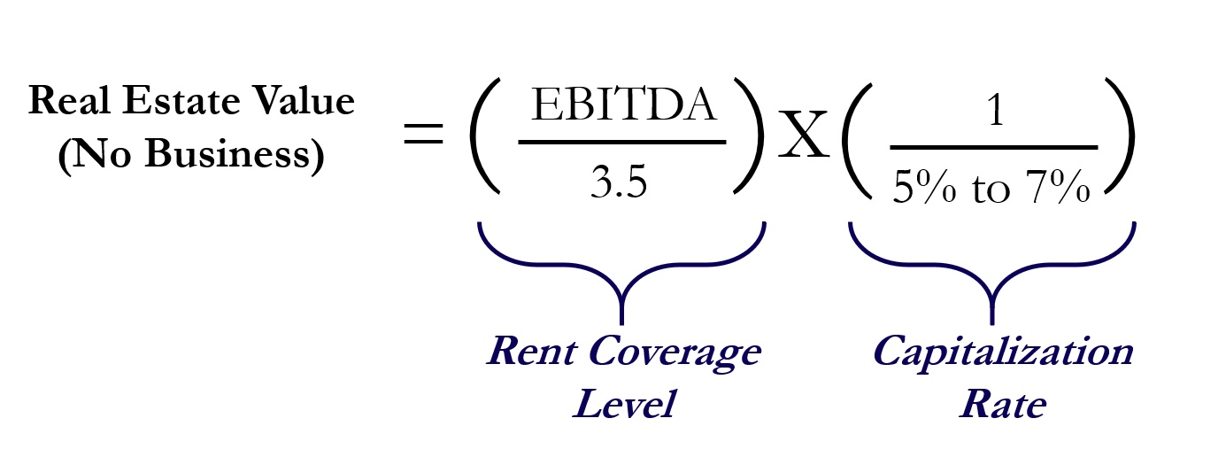 car-wash-real-estate-capitalization-rate-land-valuation-formula-equation